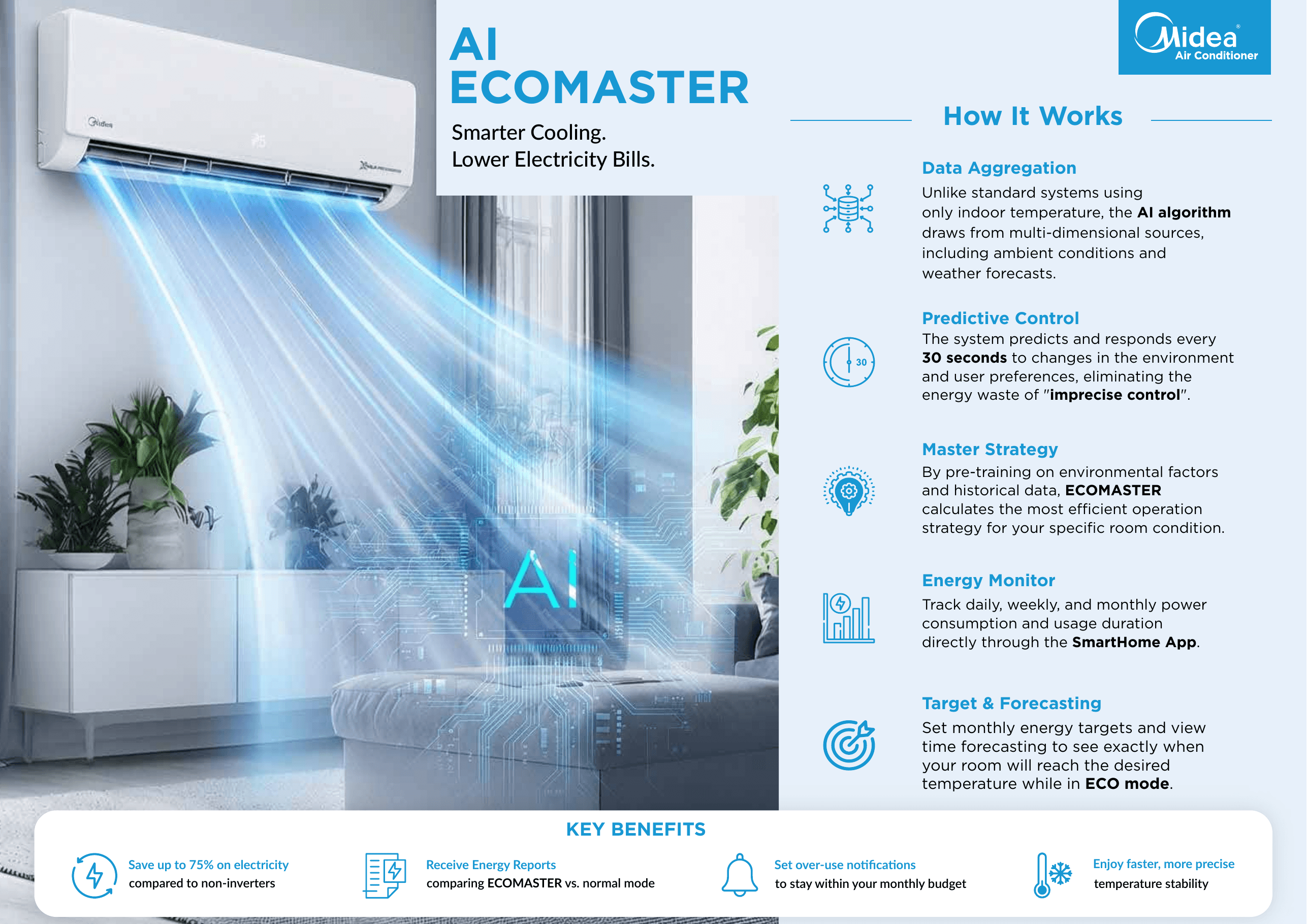 Smarter cooling, lower bills