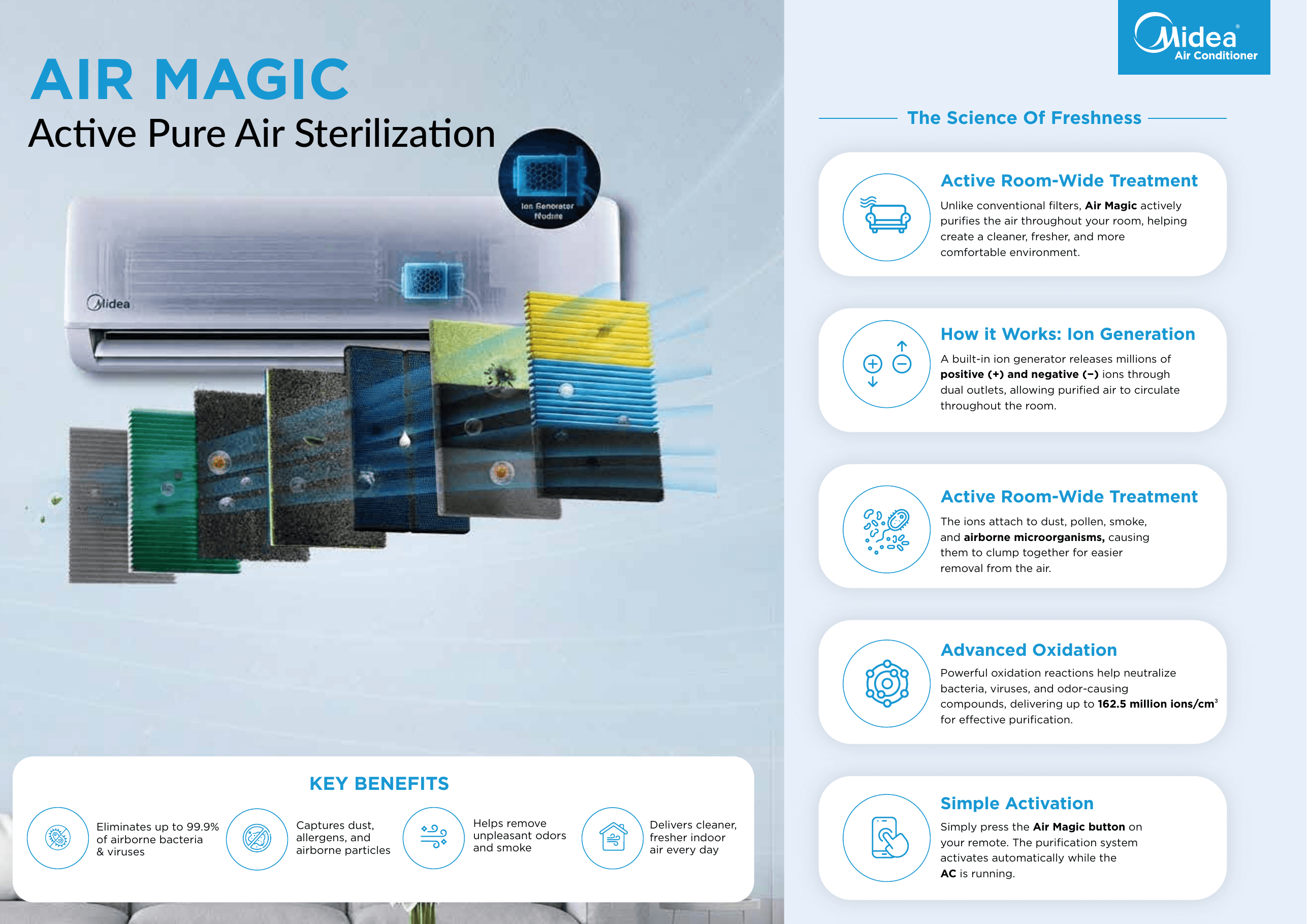 Active air sterilization