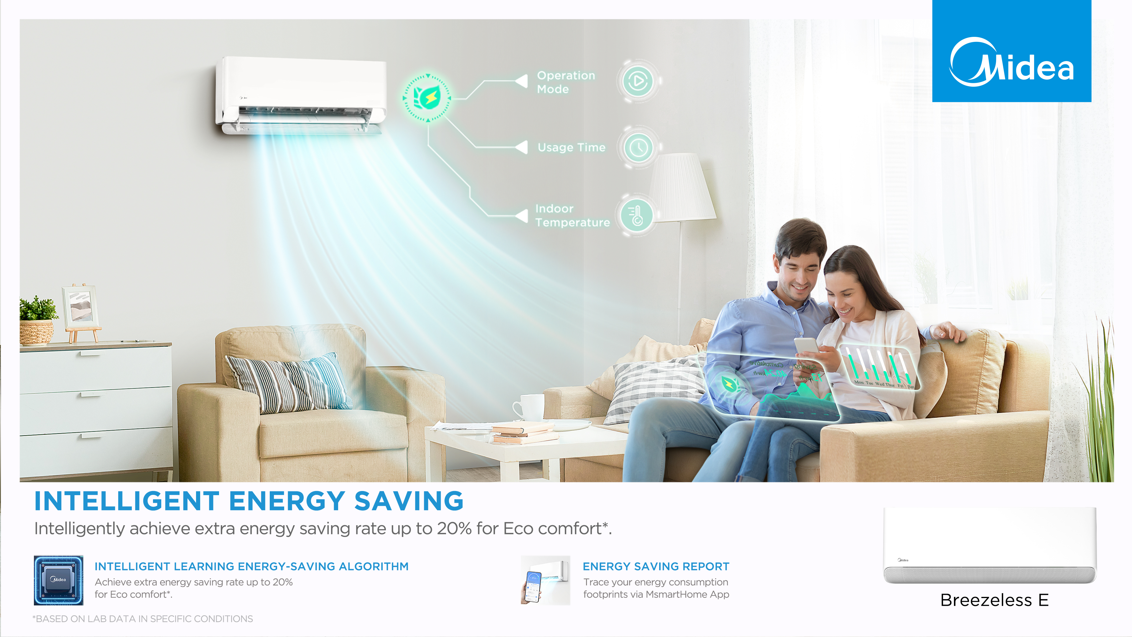 Midea Breezeless E 1 Ton