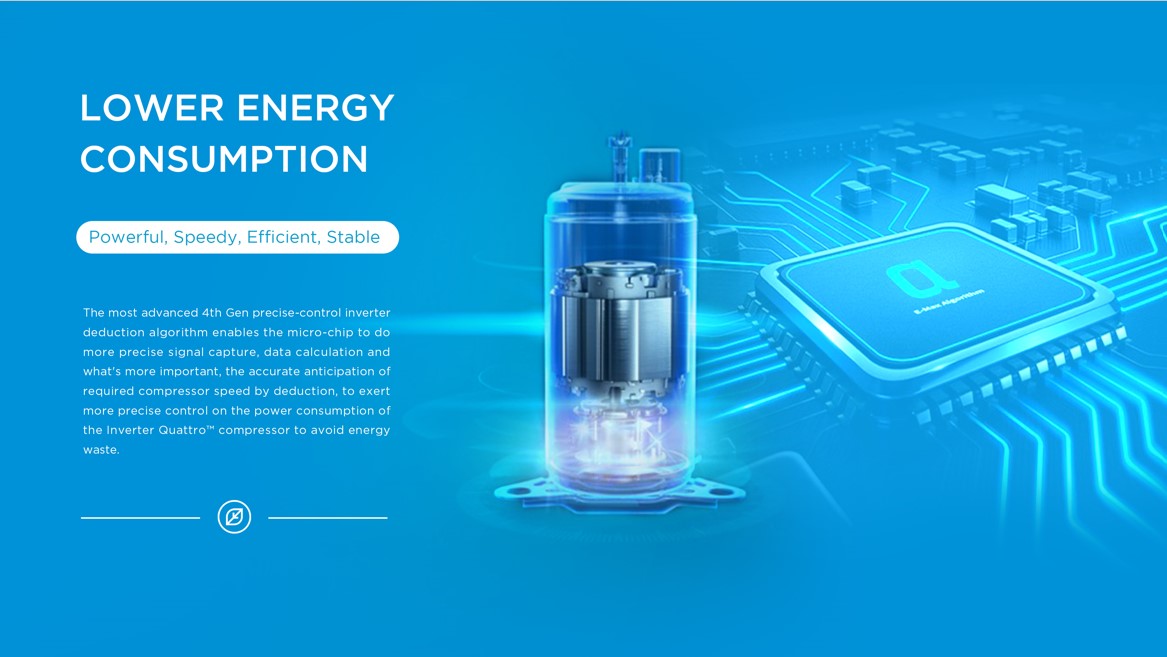 Midea Penrose Air 1 Ton